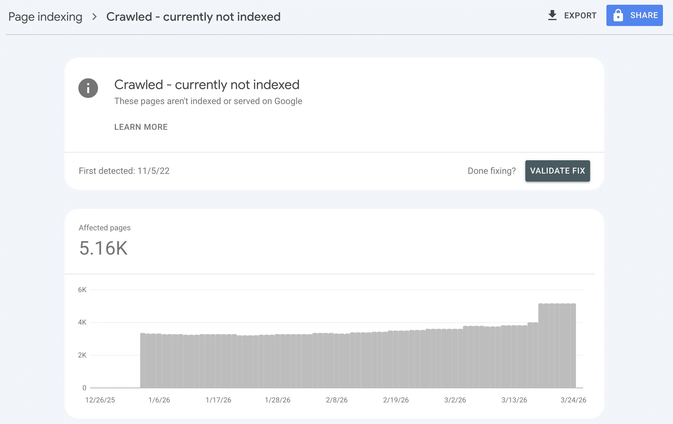 Widok statusu Crawled – currently not indexed w Google Search Console